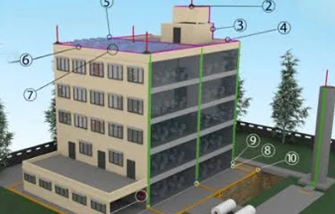 Conventional Lightning Protection System IS/IEC 62305 by Akaaltech